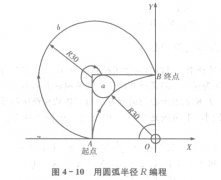 FANUC加工中心圓弧進(jìn)給編程教程（資料下載）