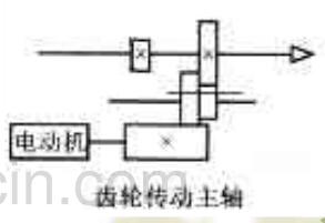 數(shù)控加工中心齒輪傳動主軸