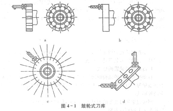 數(shù)控加工中心鼓輪式刀庫