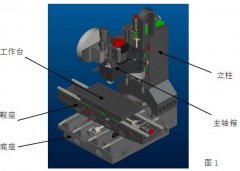 立式加工中心結(jié)構(gòu)圖